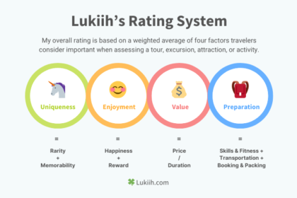 An infographic explaining that Lukiih's Rating System is based on four factors: Uniqueness, Enjoyment, Value and Preparation.