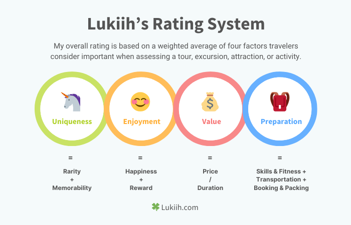 An infographic explaining that Lukiih's Rating System is based on four factors: Uniqueness, Enjoyment, Value and Preparation.